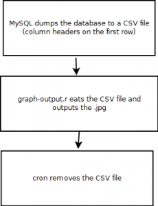 diagram of process