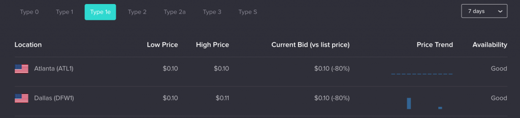 Spot pricing on Packet for their "1E" server spec