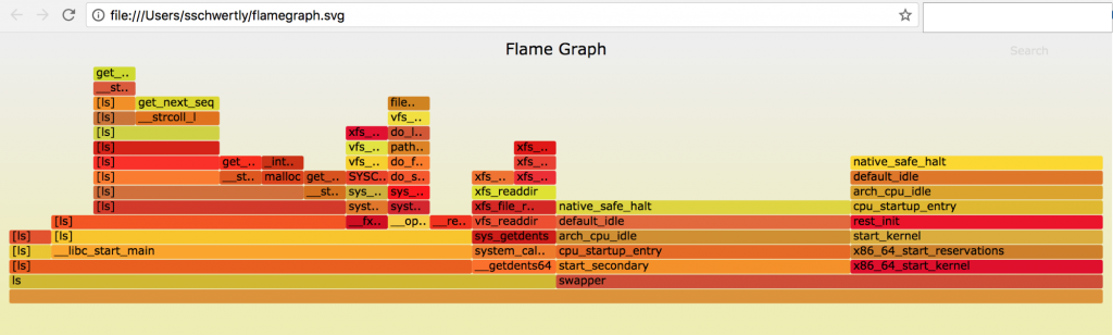 ls -R / flamegraph